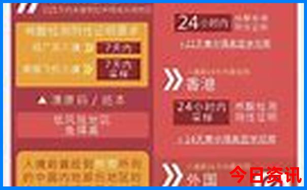 云南最出名三个景点